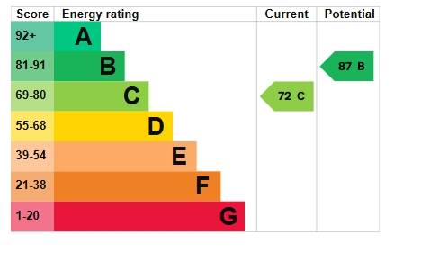 EPC Graph for 3 bedroom house to let