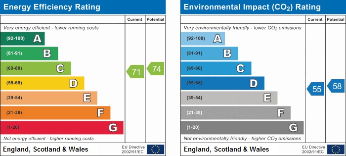 EPC Graph for Barbican Court, Exe Street