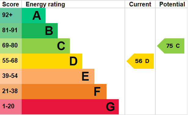 EPC Graph for Mount Pleasant Road, Exeter