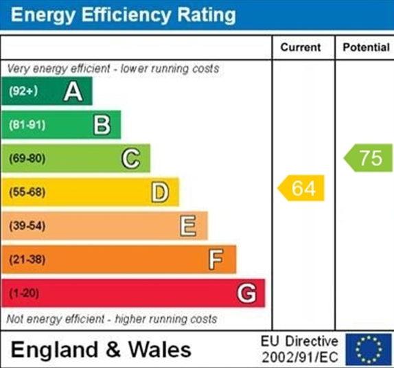 EPC Graph for Bedlands Lane, Budleigh Salterton