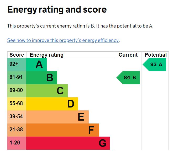 EPC Graph for Solidus Road, Exeter