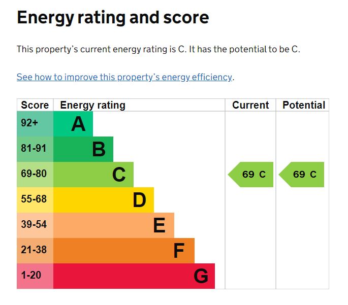 EPC Graph for Water Lane, Exeter