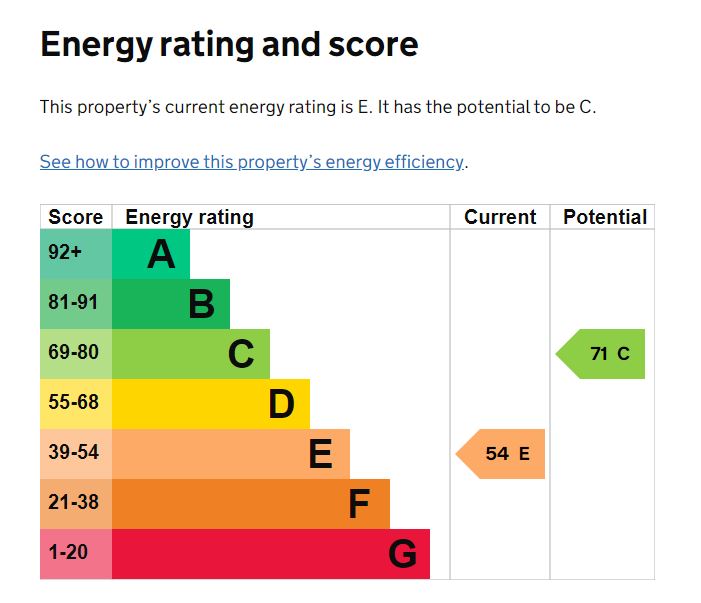 EPC Graph for Mount Radford Crescent, Exeter