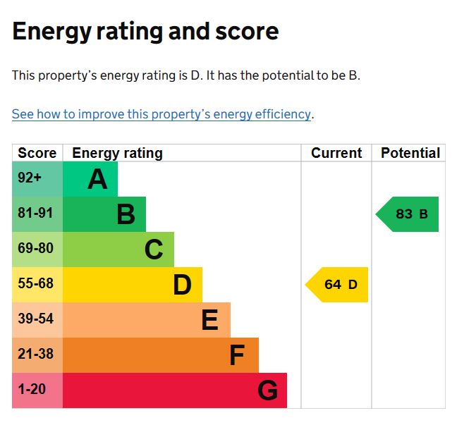 EPC Graph for Barley Farm Road, Exeter