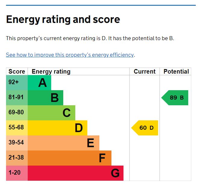 EPC Graph for St. Davids Terrace, Exeter