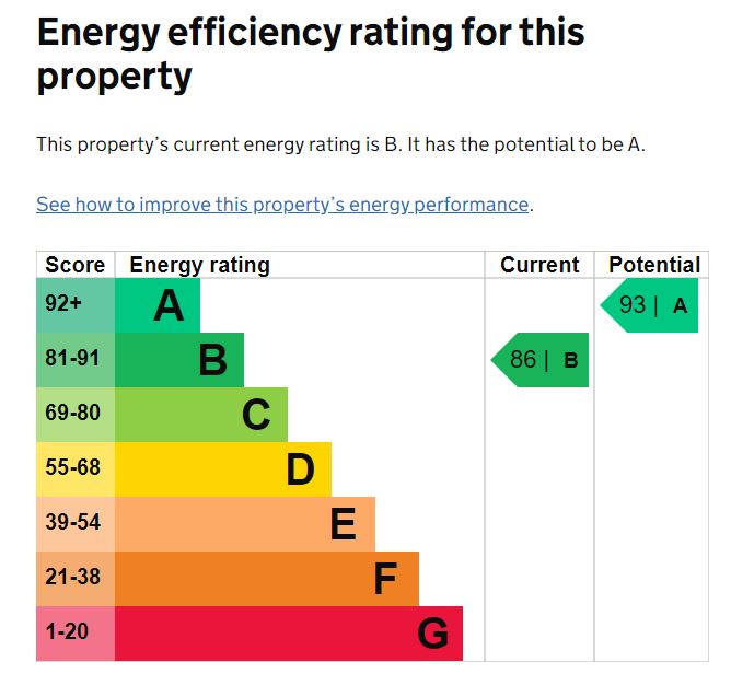 EPC Graph for Elmores Well Avenue, Exeter
