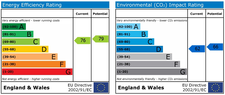 EPC Graph for Bohill Court, Penryn