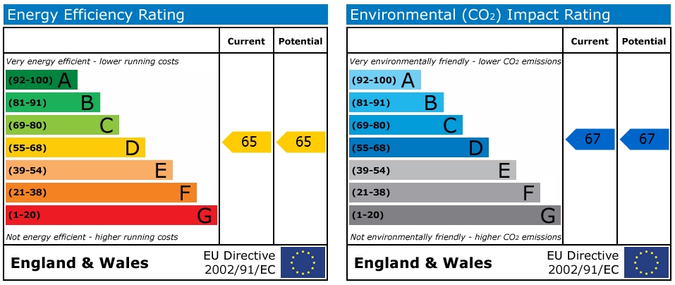 EPC Graph for Headland View Apartments, Church Street