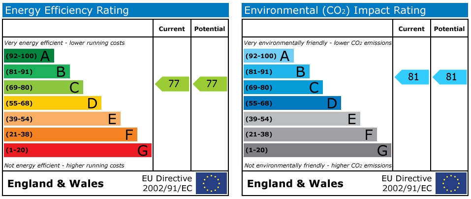 EPC Graph for Williams Court, Falmouth