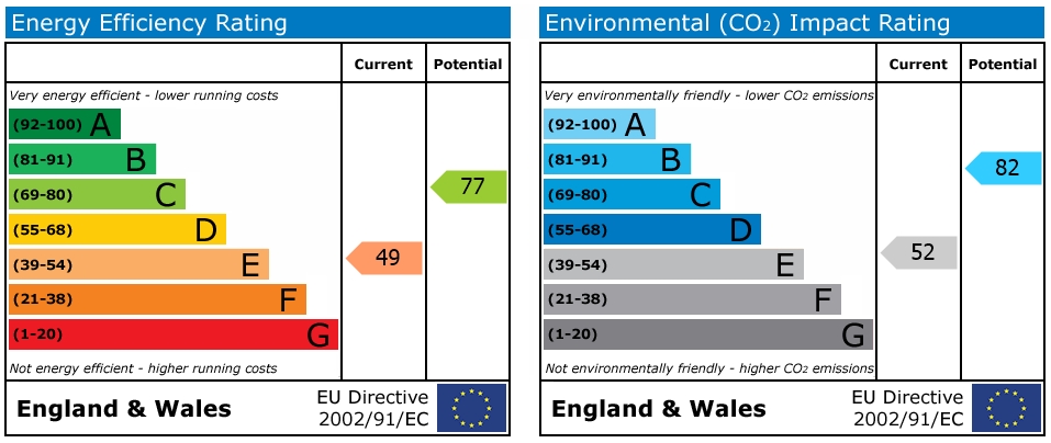 EPC Graph for 33 Southview, Penryn