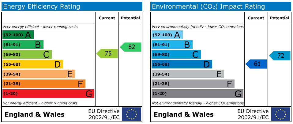 EPC Graph for 15b Higher Market Street