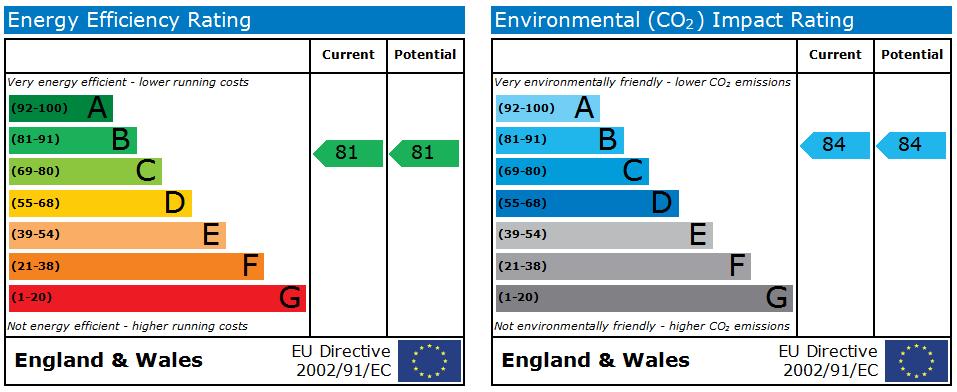 EPC Graph for Dracaena Court - Falmouth