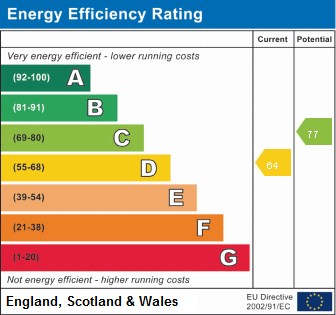 EPC Graph for Langton Terrace - Falmouth