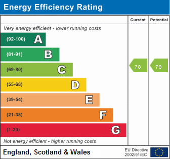 EPC Graph for Swans Reach, Falmouth