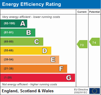 EPC Graph for Berkeley Vale, Falmouth