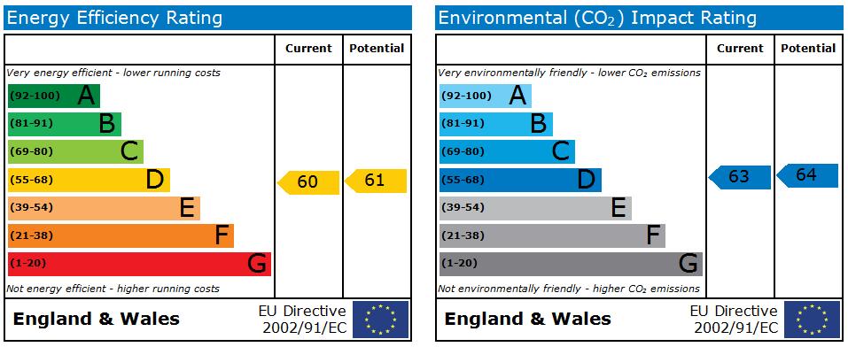 EPC Graph for CENTRAL FALMOUTH