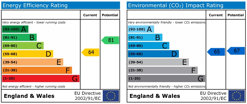 EPC Graph for Vinery Meadow, Penryn