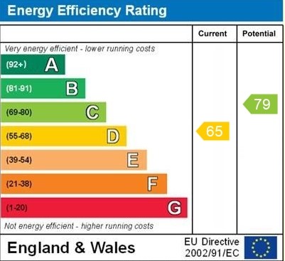 EPC Graph for Clare Terrace, Falmouth