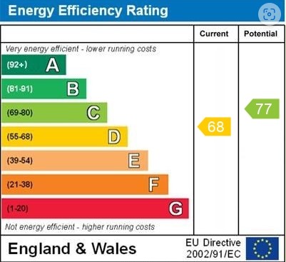 EPC Graph for Clare Terrace, Falmouth