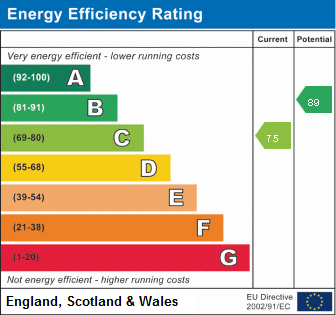 EPC Graph for Helston Road - Penryn