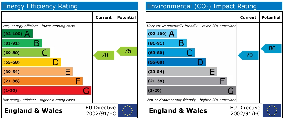 EPC Graph for Alderwood Parc - Penryn