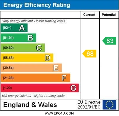 EPC Graph for Tresawle Road, Falmouth