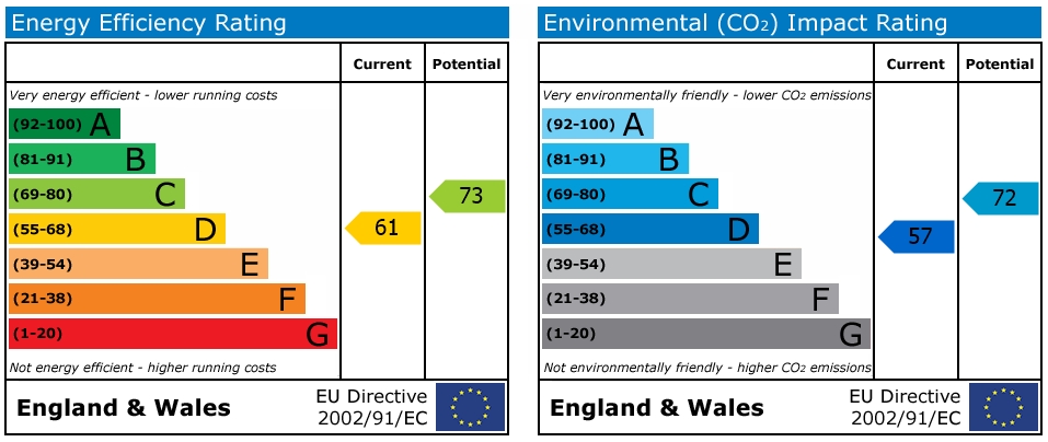 EPC Graph for St Gluvias Street - Penryn