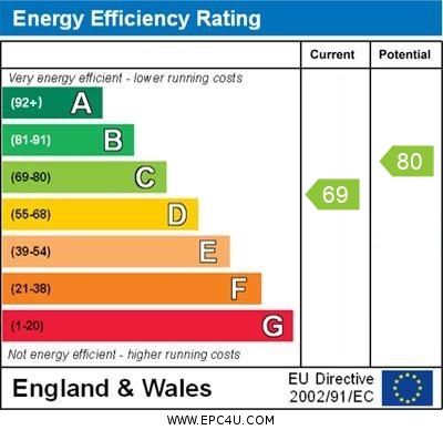 EPC Graph for Trevethan Road, Falmouth