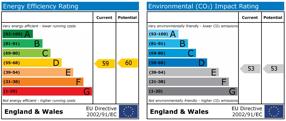 EPC Graph for 27 New Street