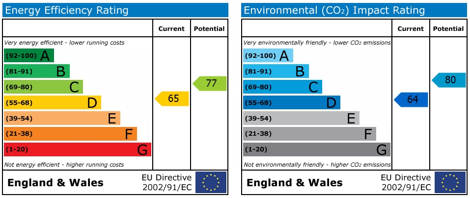 EPC Graph for Wellington Terrace, Falmouth