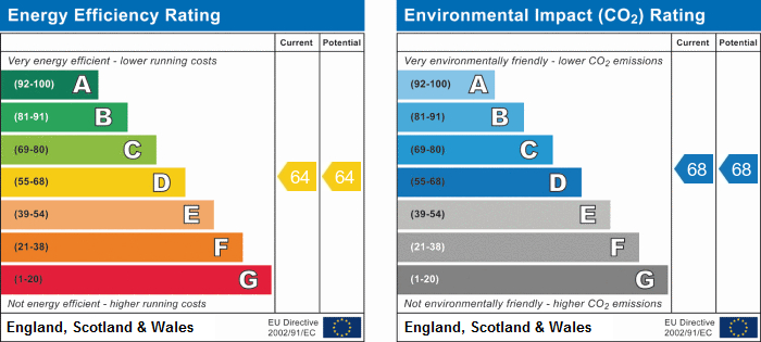 EPC Graph for Lowen, West End, Penryn