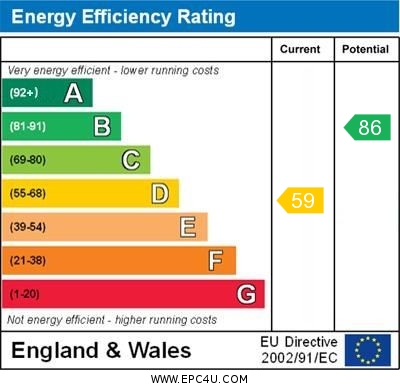 EPC Graph for Penryn, Cornwall