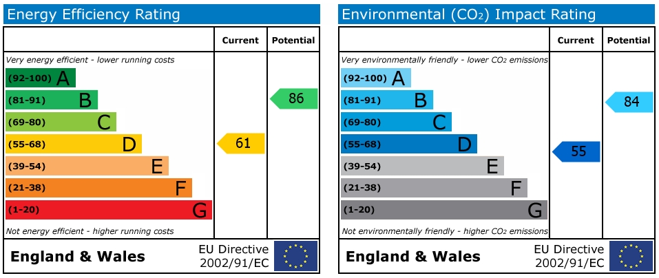 EPC Graph for Glasney Place - Penryn
