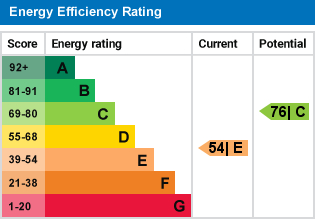 EPC Graph for Lower Market Street