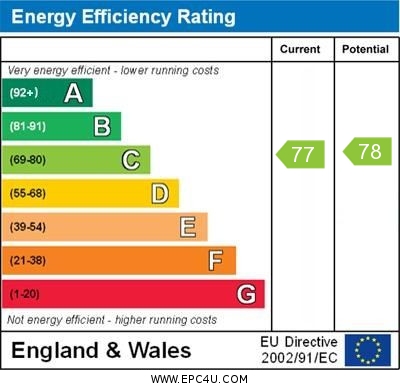 EPC Graph for Hulls House, Falmouth