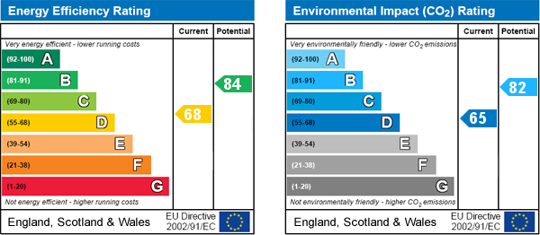 EPC Graph for 7 Trenarth, Penryn