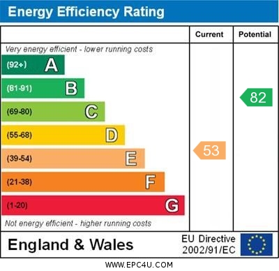 EPC Graph for Killigrew Street - Falmouth