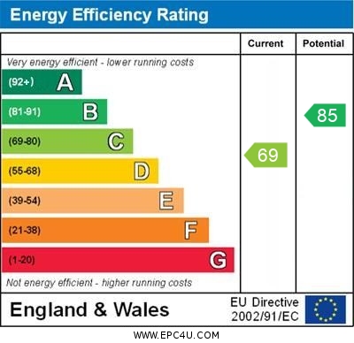 EPC Graph for Alderwood Parc, Penryn