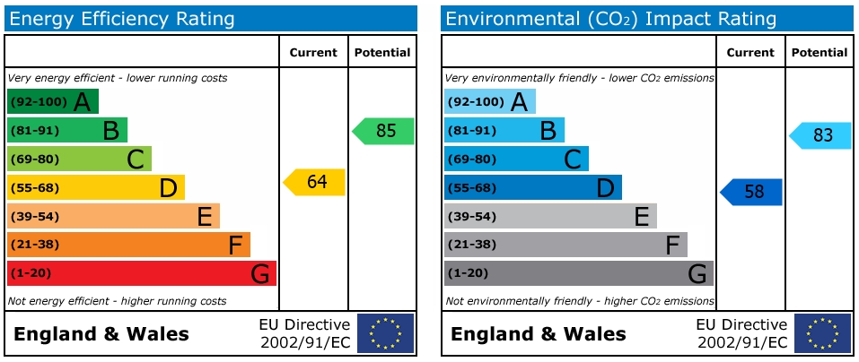 EPC Graph for 8 Trekeen Road, Penryn