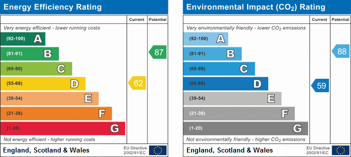 EPC Graph for West Street