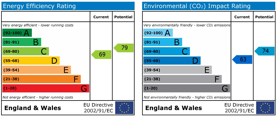 EPC Graph for 6 Pendennis Rise, Falmouth - 2024 STUDENT PROPERTY