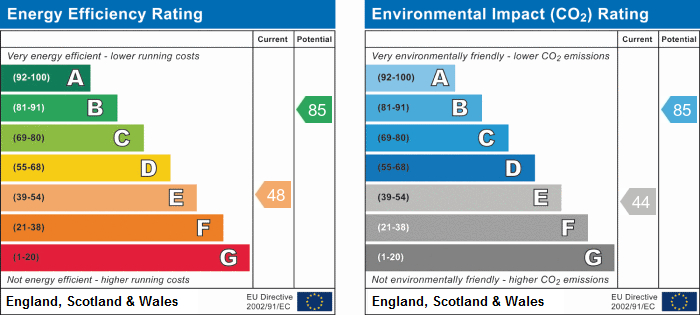EPC Graph for 4 Trekeen Road, Penryn - 2024 STUDENT PROPERTY