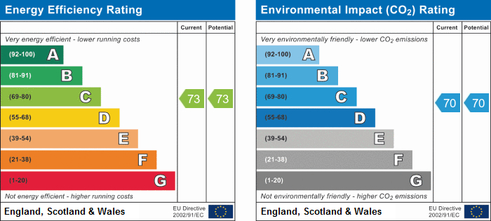 EPC Graph for 44a Church Street
