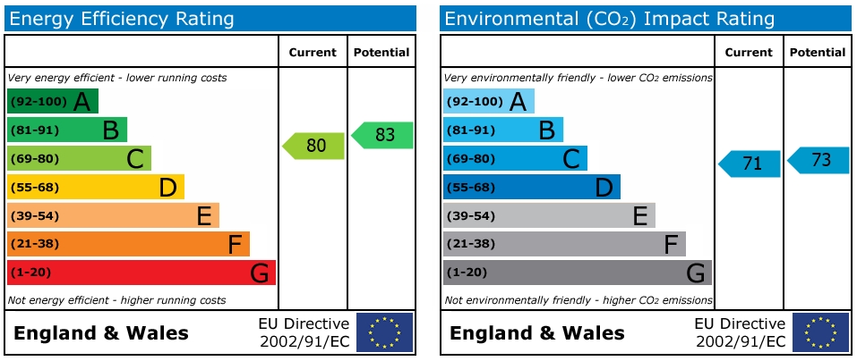 EPC Graph for Challenger Quay