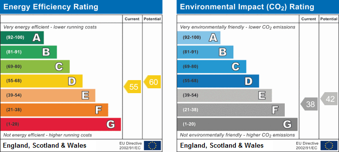 EPC Graph for Wellington Terrace, Falmouth