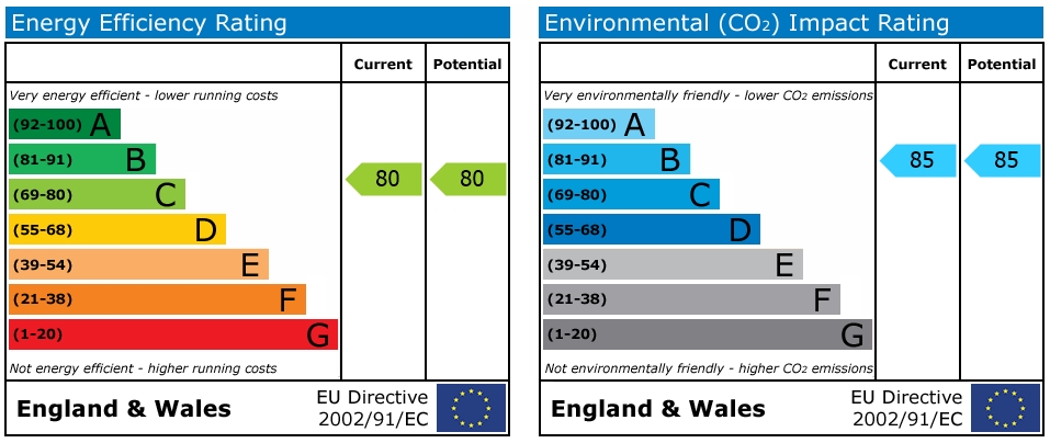 EPC Graph for Falmouth,