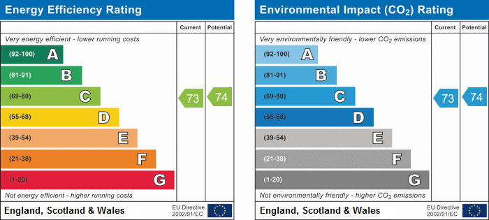 EPC Graph for Boslowick Court, Falmouth