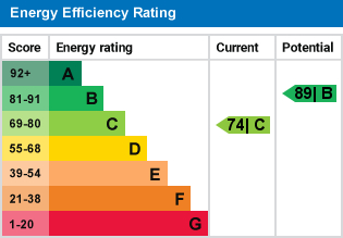 EPC Graph for Alderwood Parc, Penryn