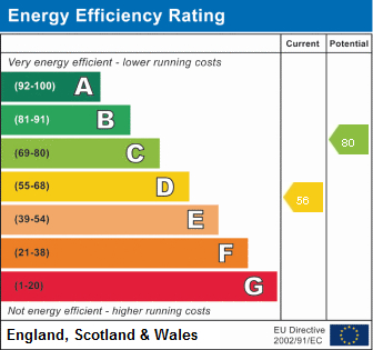 EPC Graph for Woodlane Drive, Falmouth