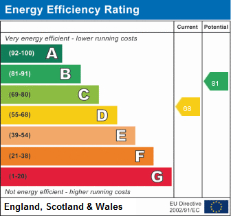 EPC Graph for Port Pendennis, Falmouth